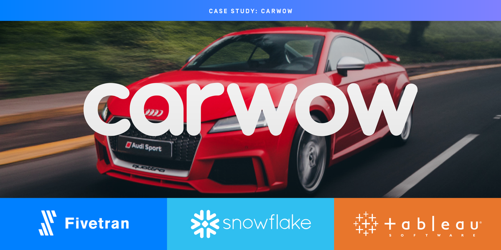 Modern Data Stack Helps carwow Drive Business Forward