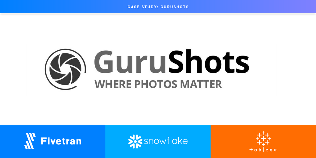 GuruShots Optimises User Experience With Centralised Event Data