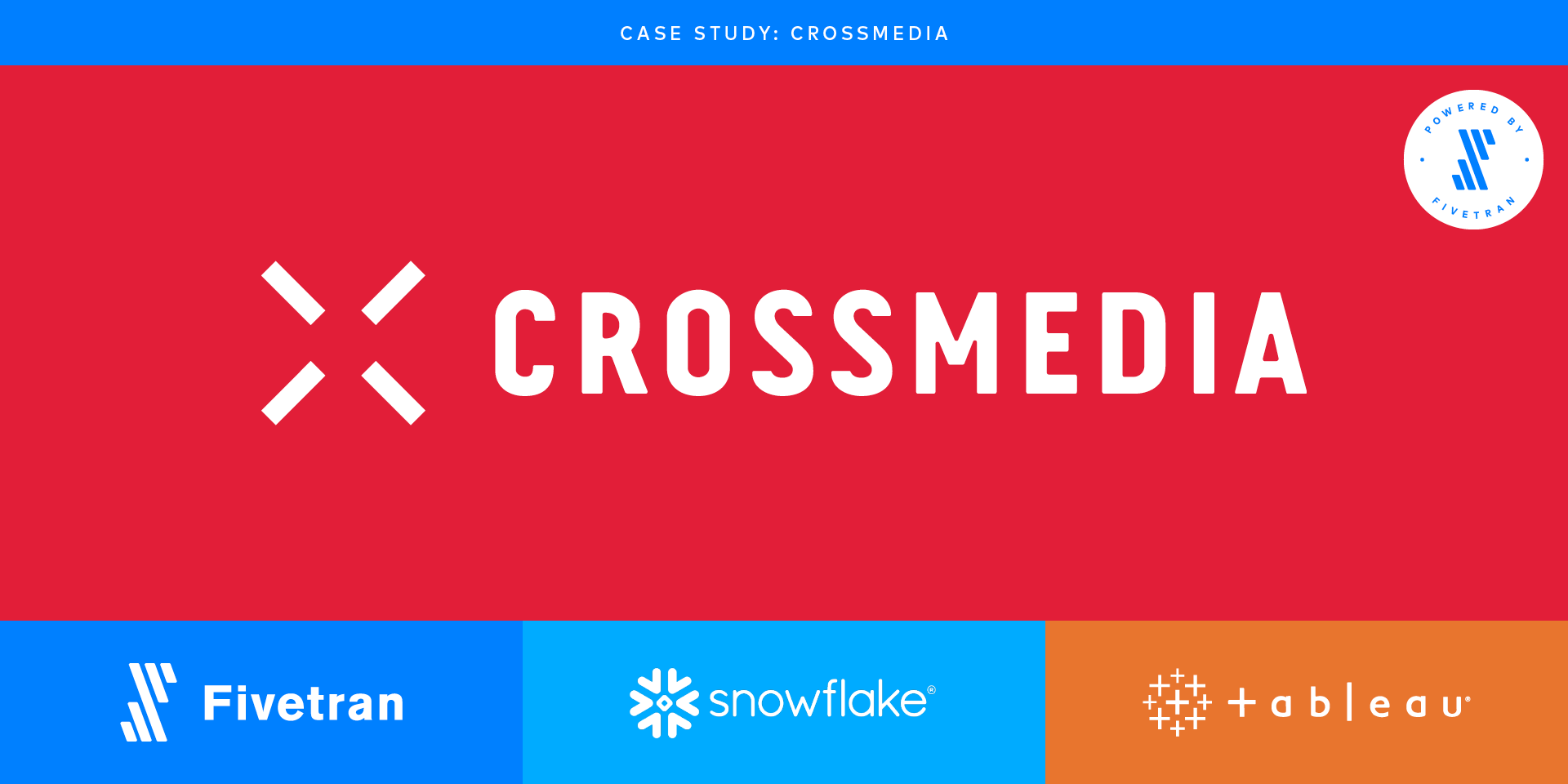 Crossmedia Delivers Advanced Data Products With Powered by Fivetran