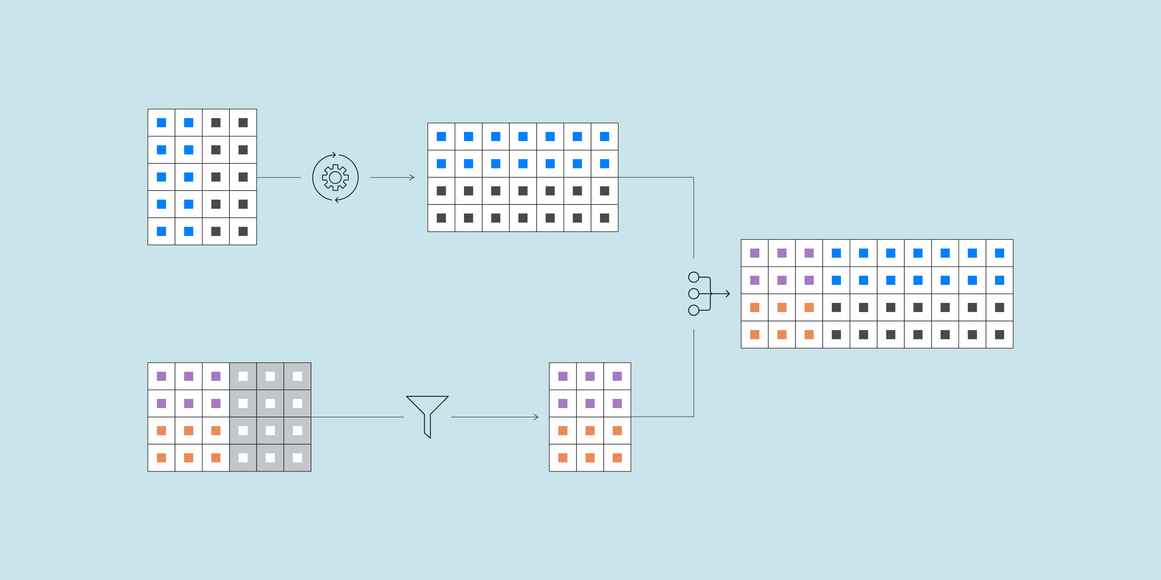 Fivetran gives analysts a new way to transform data