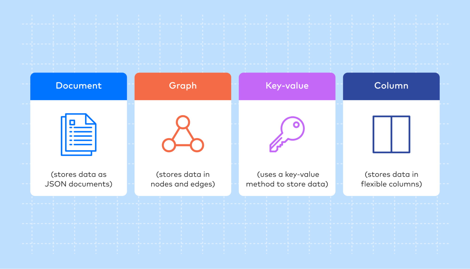 Types of non-relational databases