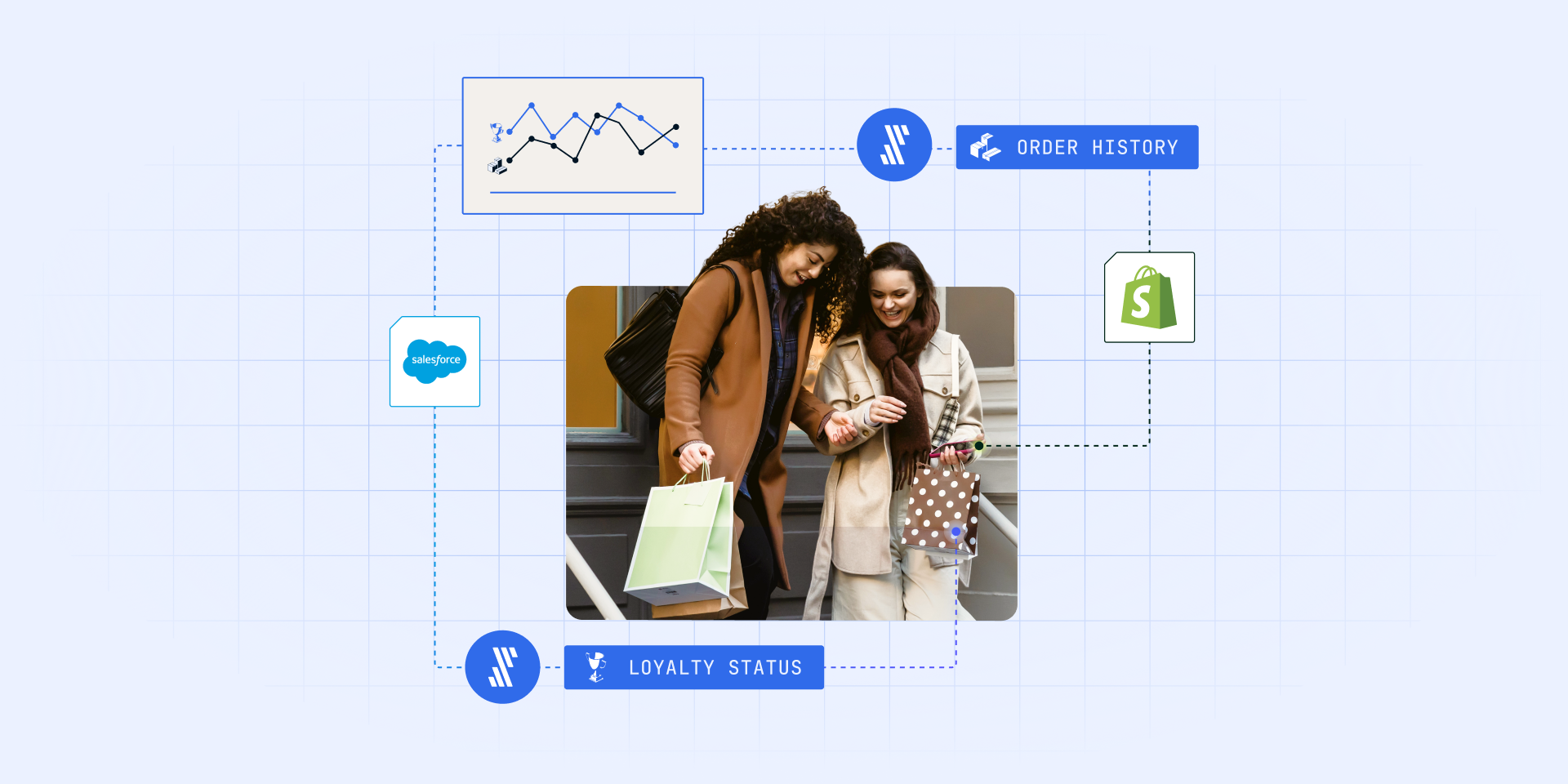 Fivetran formulas: Accelerate your time to Customer 360