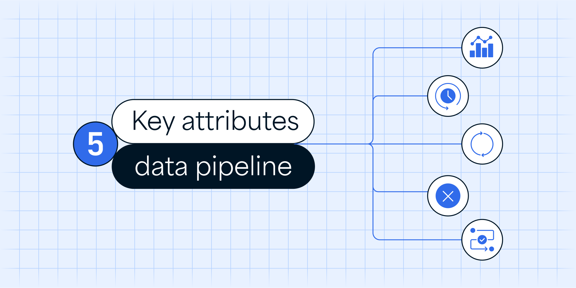 Five key attributes of a highly efficient data pipeline