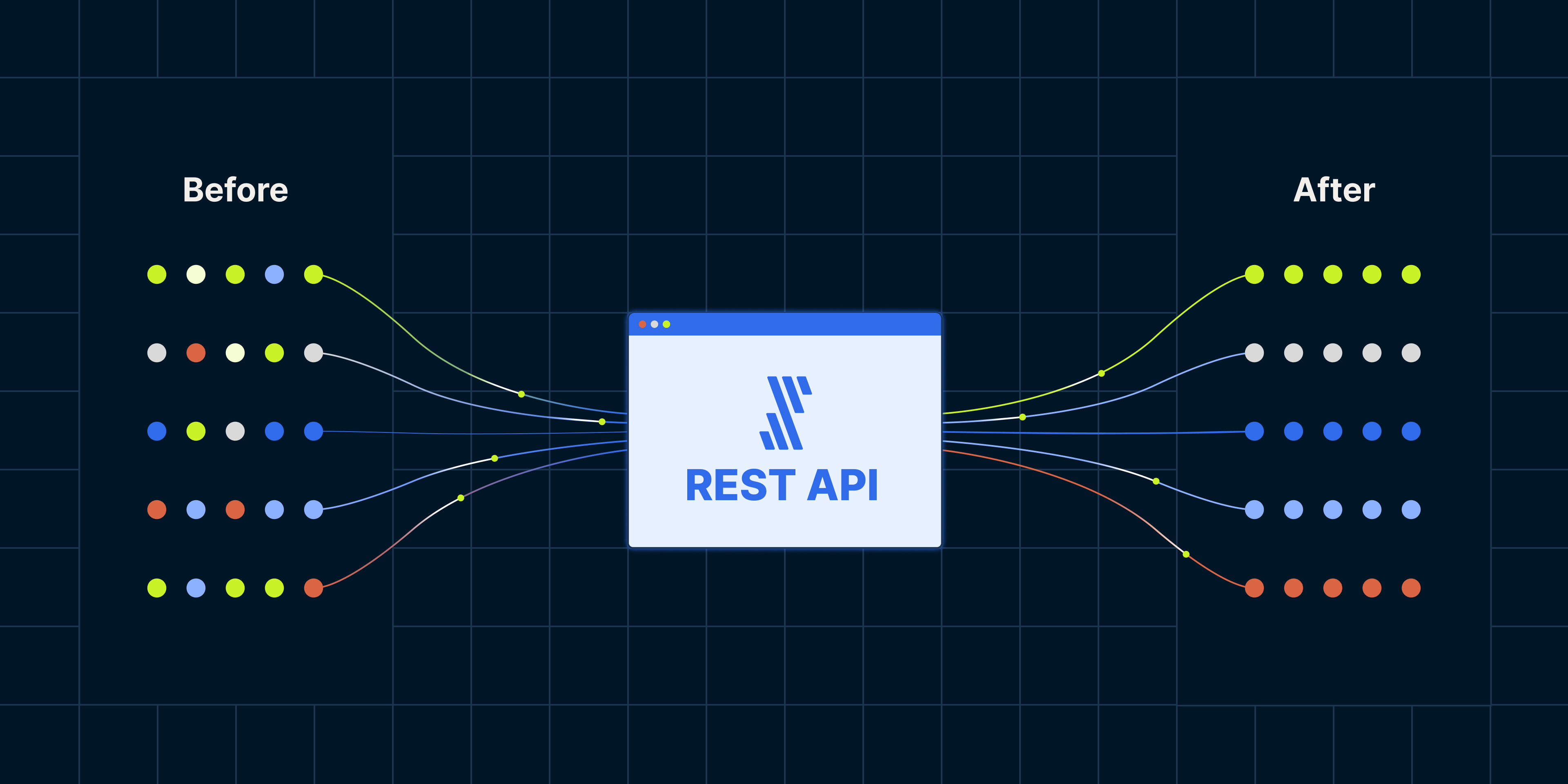 Everything you need to know about the Fivetran REST API